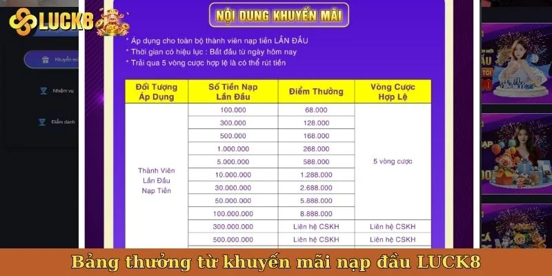 bang-thuong-tu-khuyen-mai-nap-dau-luck8